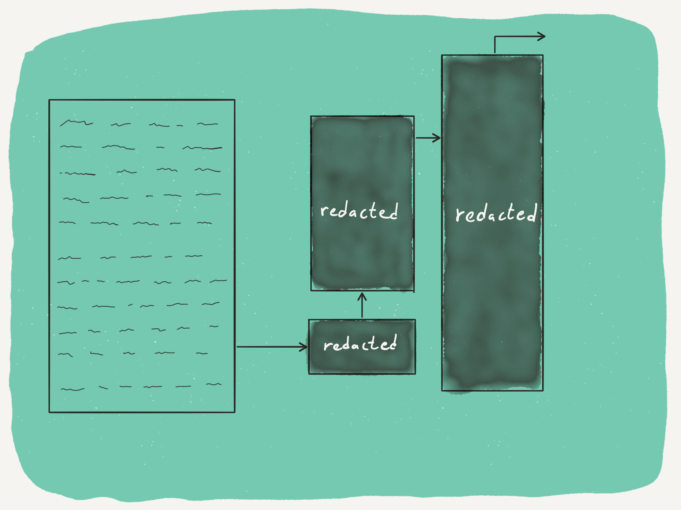 Censored representation of an AI architecture